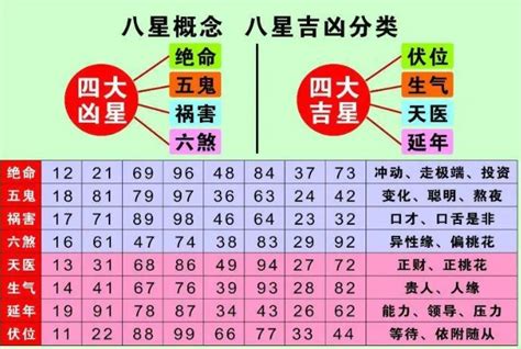 五行号码|手机号码测吉凶,手机号码测吉凶查询,周易手机号码算。